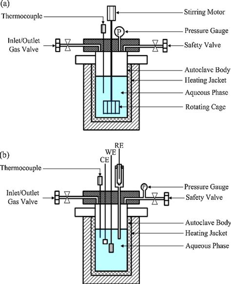 diagram of a laboratory autoclave|autoclave schematic diagram.